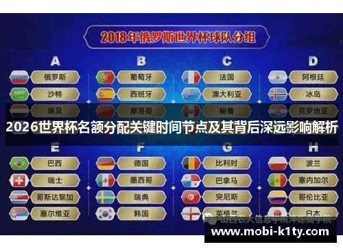 2026世界杯名额分配关键时间节点及其背后深远影响解析