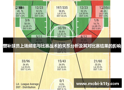 替补球员上场频率与比赛战术的关系分析及其对比赛结果的影响 替补球员上场频率与比赛战术的关系分析及其对比赛结果的影响