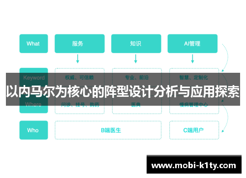 以内马尔为核心的阵型设计分析与应用探索