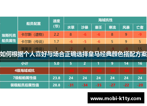 如何根据个人喜好与场合正确选择皇马经典颜色搭配方案 如何根据个人喜好与场合正确选择皇马经典颜色搭配方案
