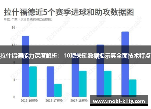 拉什福德能力深度解析:10项关键数据揭示其全面技术特点 拉什福德能力深度解析:10项关键数据揭示其全面技术特点