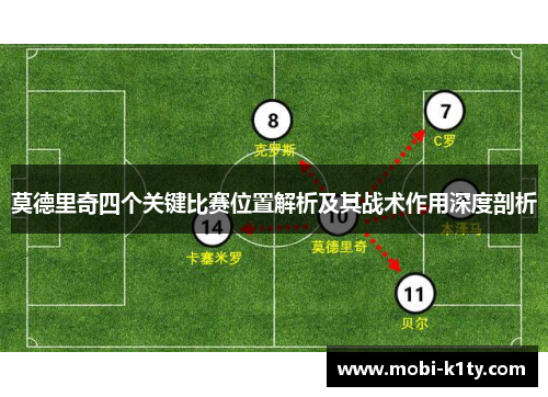 莫德里奇四个关键比赛位置解析及其战术作用深度剖析 莫德里奇四个关键比赛位置解析及其战术作用深度剖析