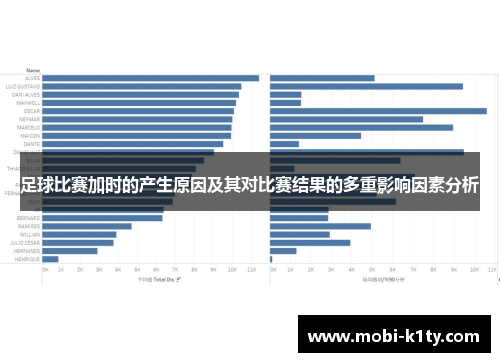 足球比赛加时的产生原因及其对比赛结果的多重影响因素分析 足球比赛加时的产生原因及其对比赛结果的多重影响因素分析