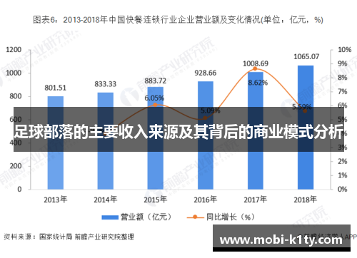 足球部落的主要收入来源及其背后的商业模式分析 足球部落的主要收入来源及其背后的商业模式分析
