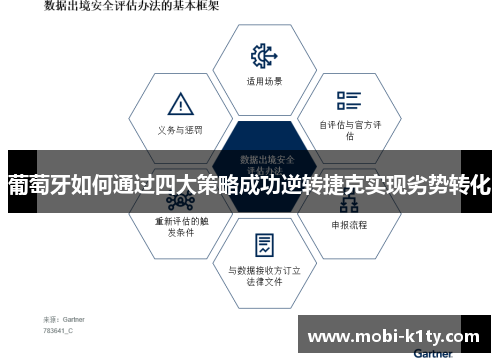 葡萄牙如何通过四大策略成功逆转捷克实现劣势转化 葡萄牙如何通过四大策略成功逆转捷克实现劣势转化