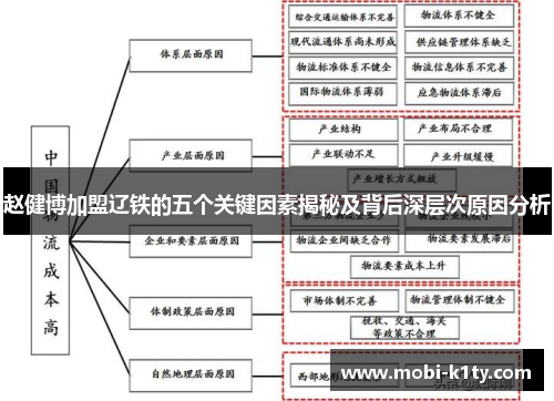 赵健博加盟辽铁的五个关键因素揭秘及背后深层次原因分析