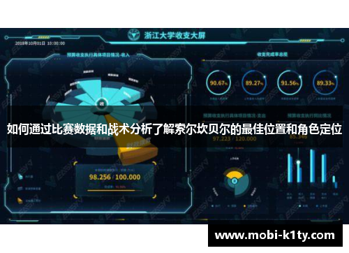 如何通过比赛数据和战术分析了解索尔坎贝尔的最佳位置和角色定位